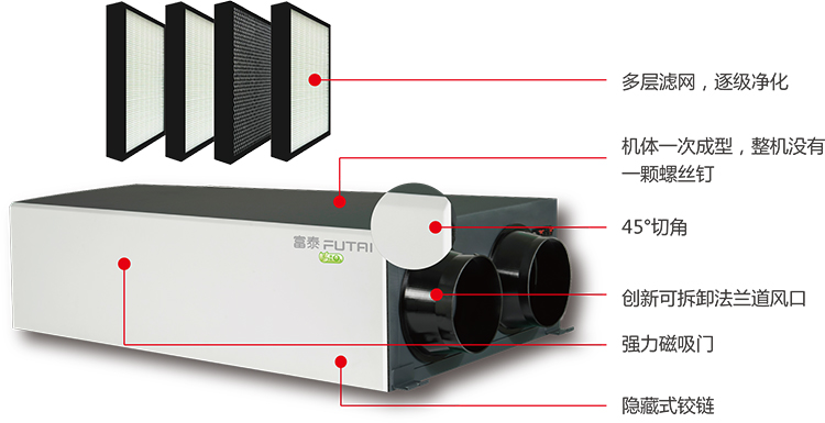 新風(fēng)系統(tǒng)的新技術(shù)特征