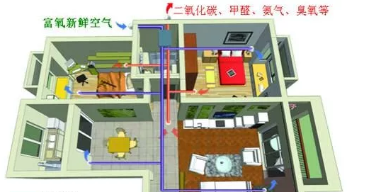 節(jié)能新風系統(tǒng)對建筑節(jié)能具有重要意義