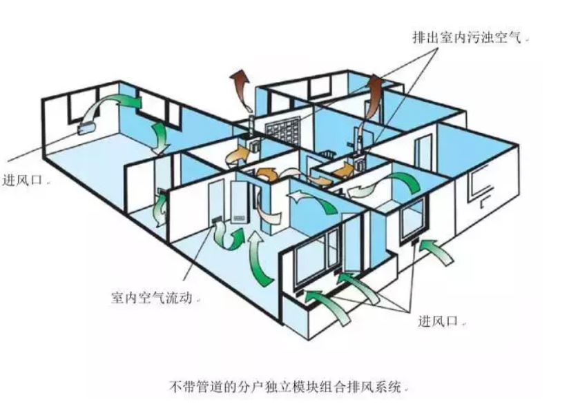 新風(fēng)系統(tǒng)哪家好？試用效果說(shuō)了算